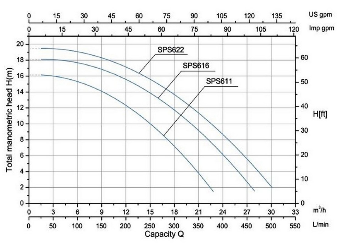 Насос с префильтром Poolmagic SPS 622 27 куб.м/час 1109_800